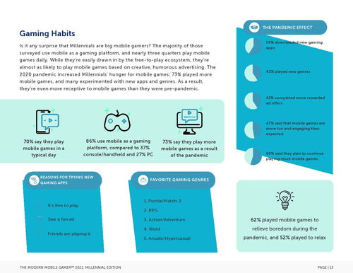 tapjoy 2021年千禧一代手機游戲玩家報告