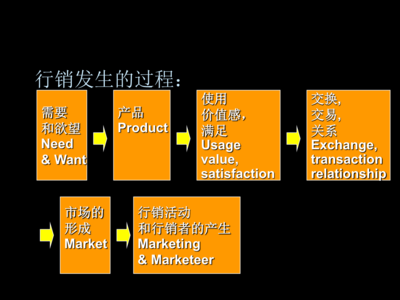 廣告學導論四:廣告策劃(1)-