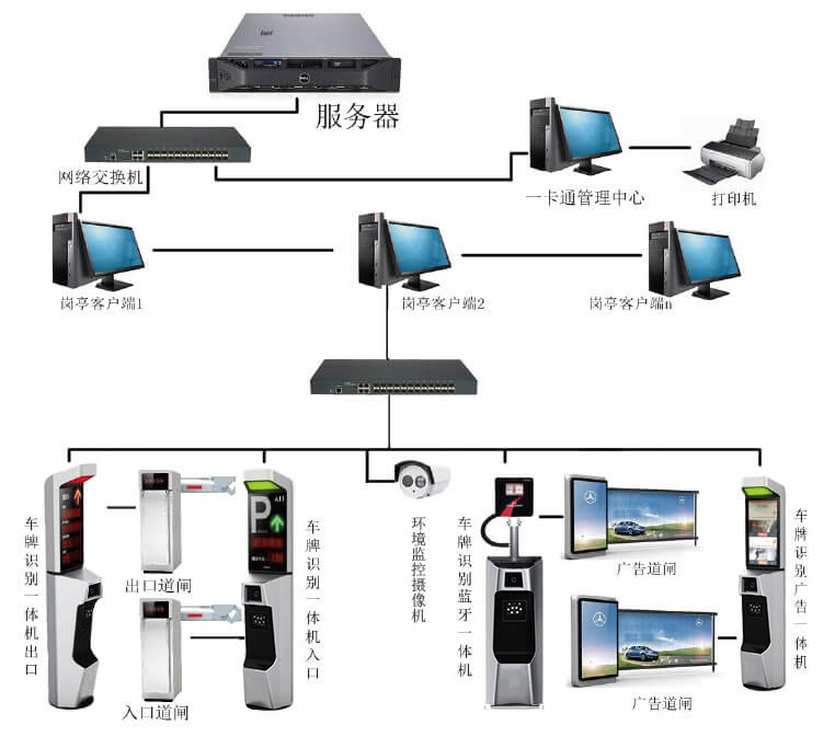 循系列Ⅱ型車牌識別系統;可以做廣告會賺錢的車牌識別控制機.