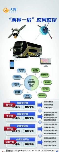 電信兩客一危海報圖片