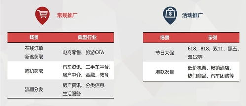 原生動態商品廣告是什么,怎么玩兒