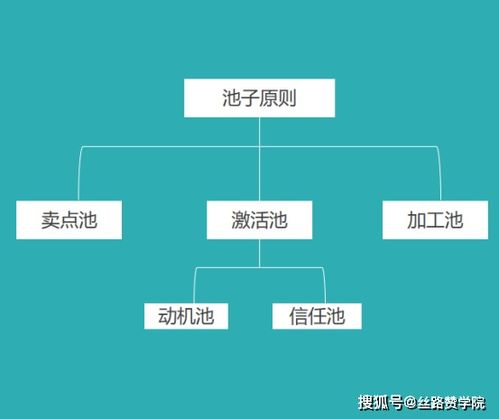 廣告如何吸引用戶注意,這三點(diǎn)很重要