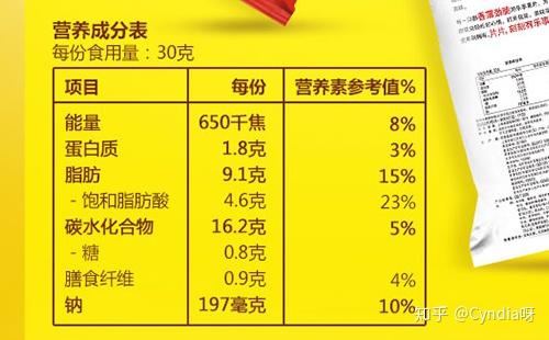 純黑巧克力卡路里那么高,能減肥嗎