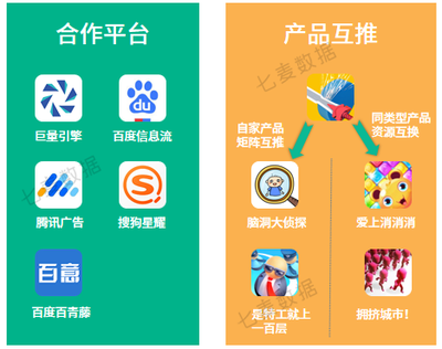 游戲領域異軍突起,「寶劍大師」再度沖上Top1,Ohayoo要做休閑游戲平臺?