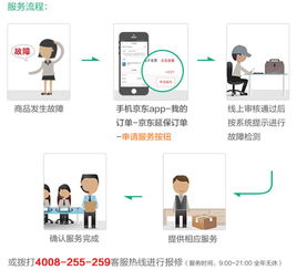 京東金融保險(xiǎn) 在京東買空調(diào),壞了直接換新機(jī)