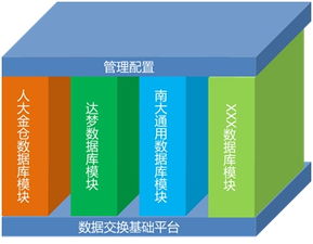 網御星云推出支持國產數據庫的網間數據交換產品，推動數據安全高效交換
