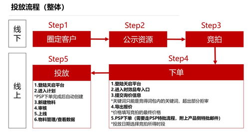 魔幻現(xiàn)實(shí)主義廣告產(chǎn)品 通用詞時效品專的廣告交換新范式
